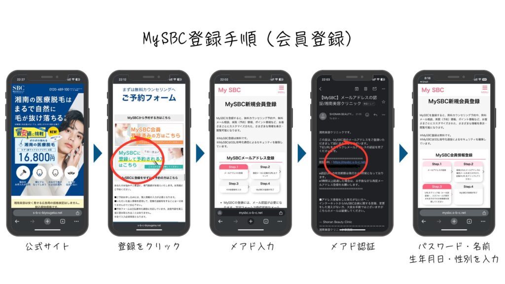 How to book a free consultation at Shonan Beauty Clinic