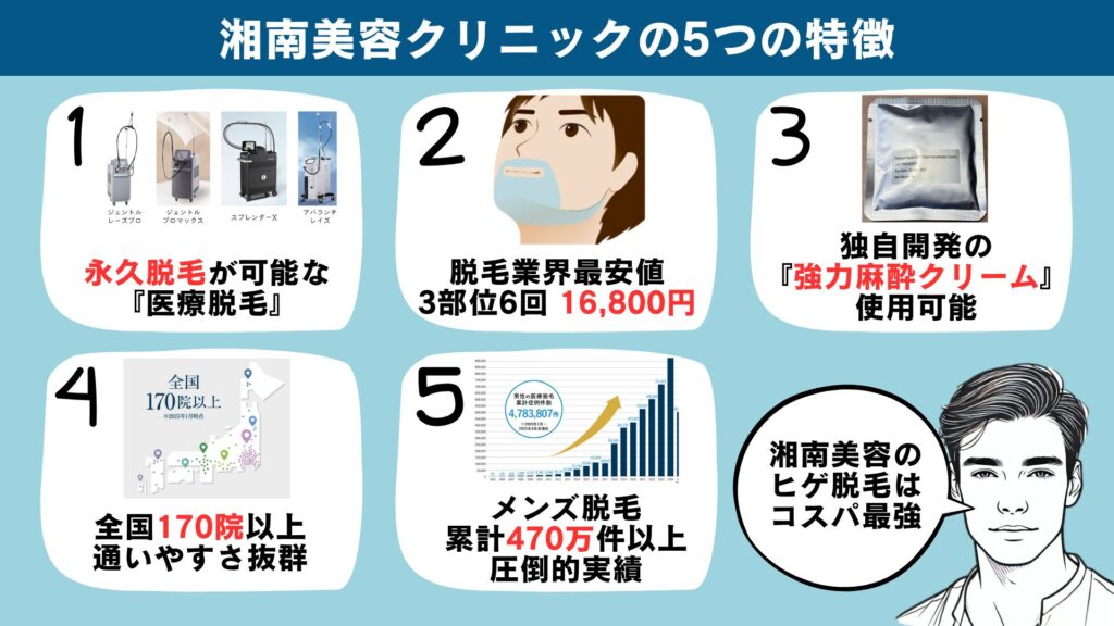 Five features of Shonan Beauty Clinic beard hair removal