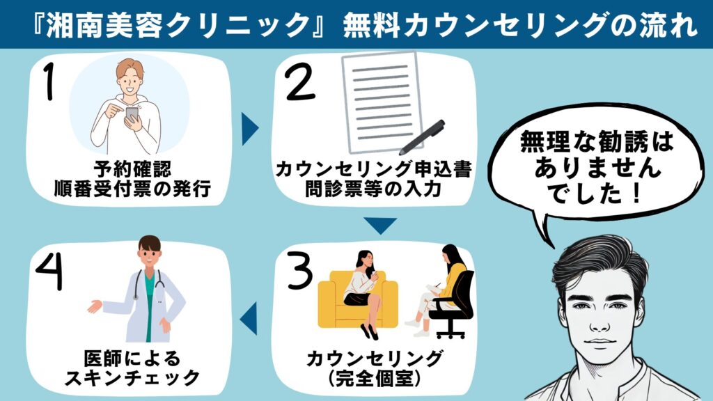 Shonan Beauty Clinic beard hair removal free consultation details