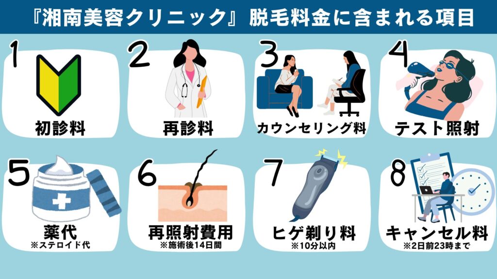 List of items included in the hair removal fee at Shonan Beauty Clinic