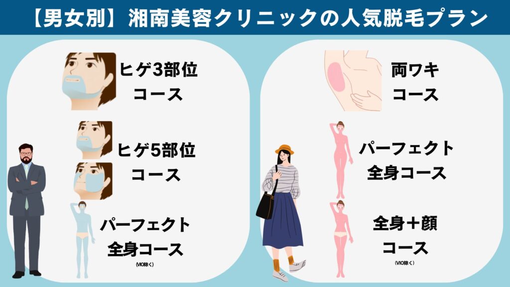 Shonan Beauty Clinic's recommended hair removal plans for men and women