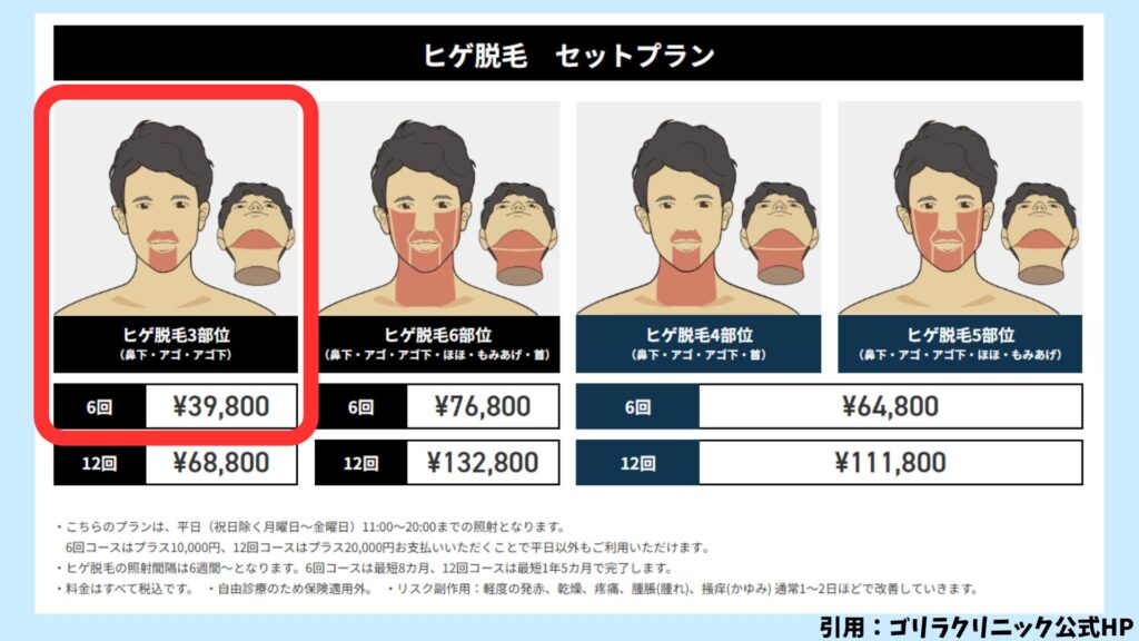 Gorilla Clinic beard hair removal price list