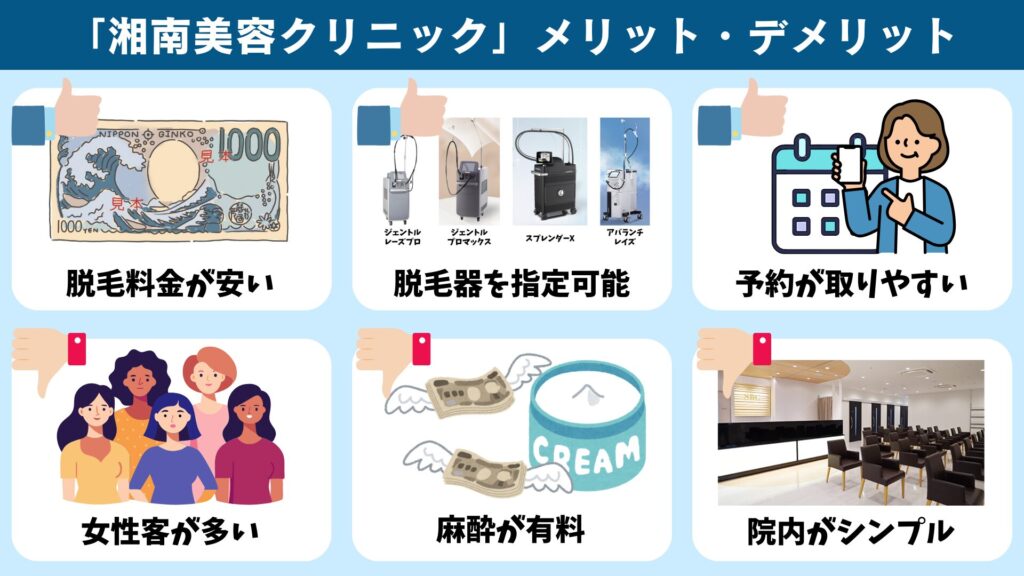 Advantages and disadvantages of Shonan Beauty Clinic