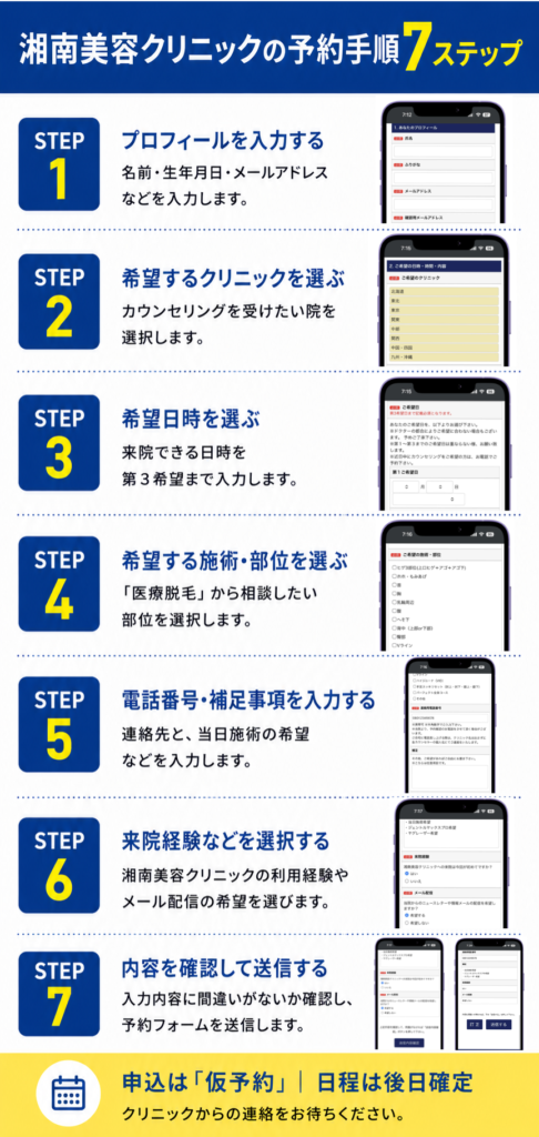 湘南美容クリニックの予約手順７STEP