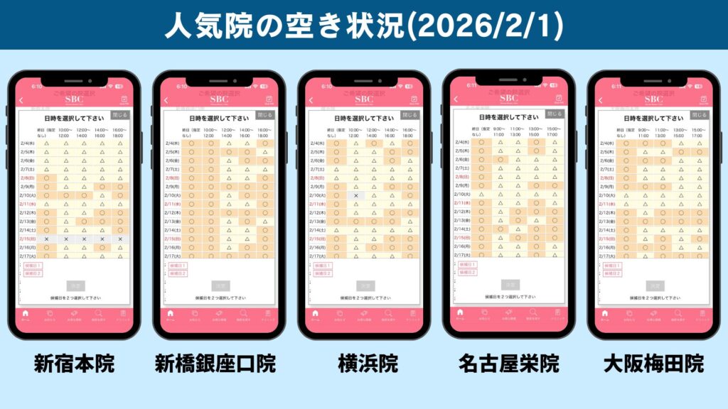 Vacancy status at popular Shonan Beauty Clinics