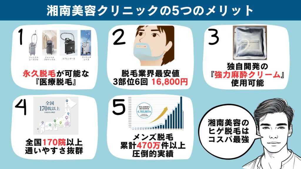 5 Benefits of Hair Removal at Shonan Beauty Clinic