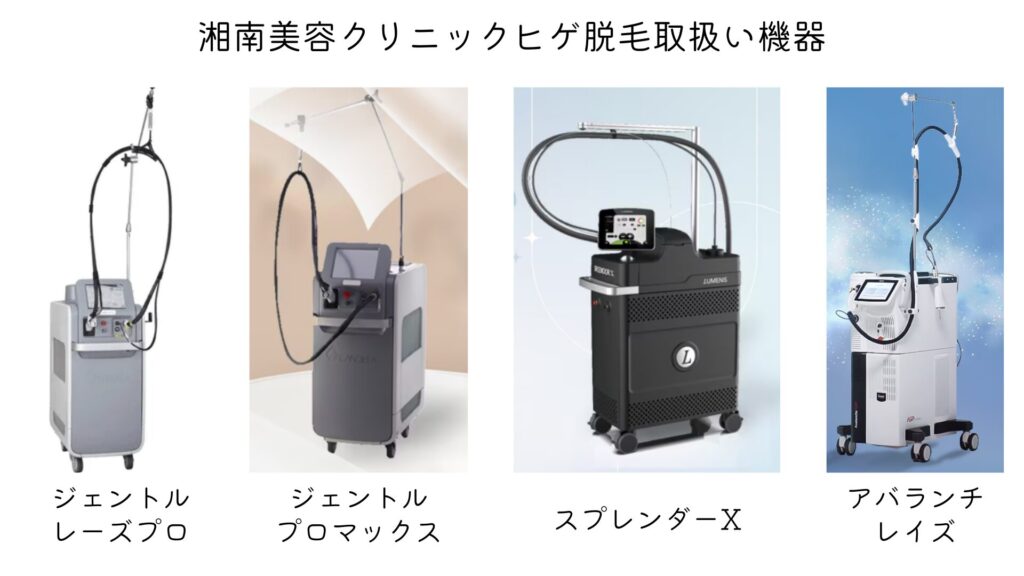 Images of the list of hair removal devices available at Shonan Beauty Clinic