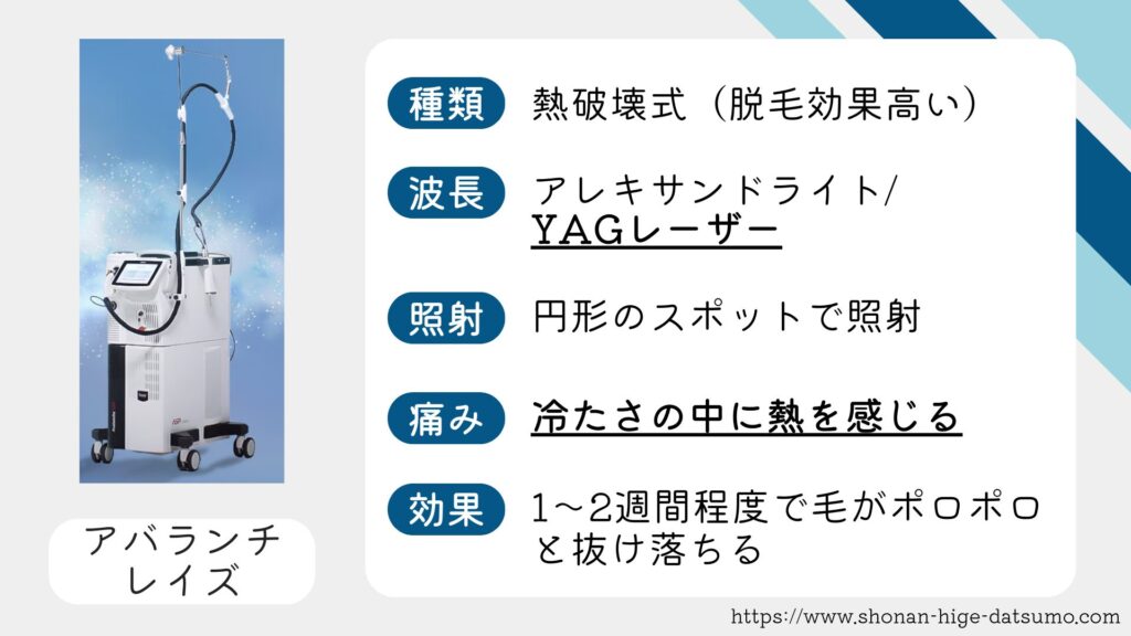 Features of the Avalanche Raise hair removal device