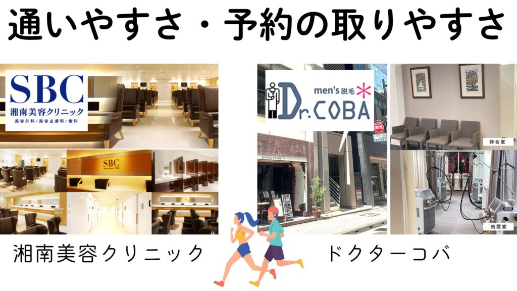 How easy is it to get to Dr. Koba and Shonan Beauty Clinic and make an appointment?