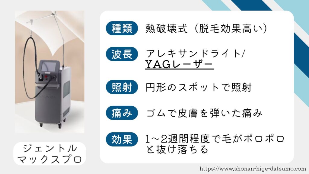 GentleMax Pro Description