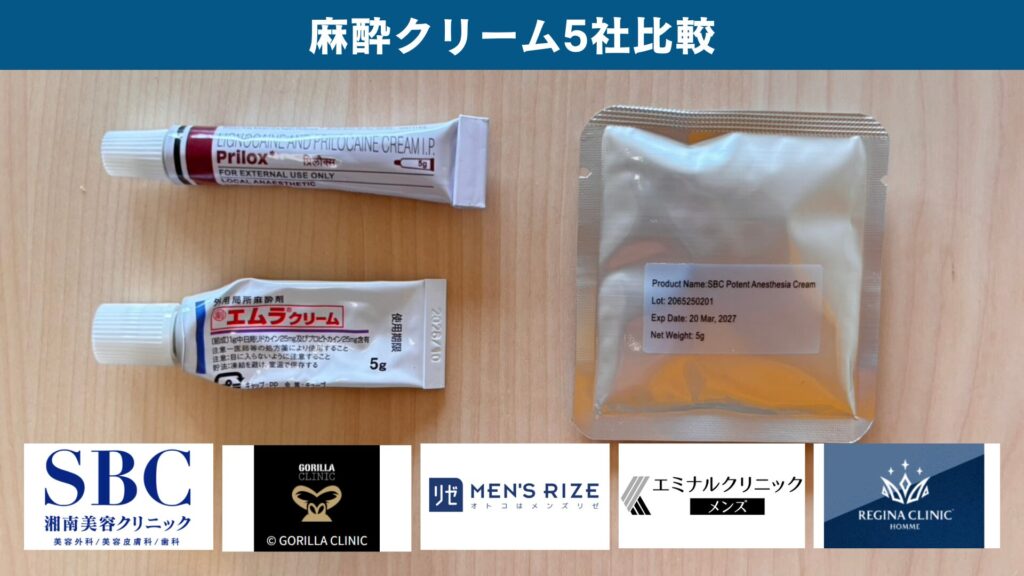 Comparison of 5 anesthetic cream companies
