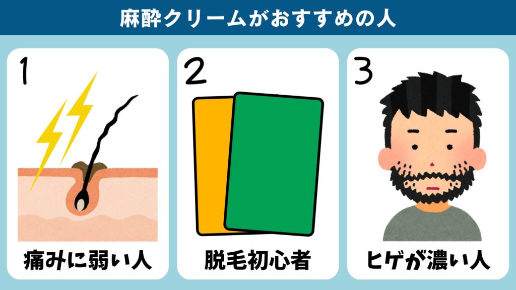 People who think anesthetic cream is recommended