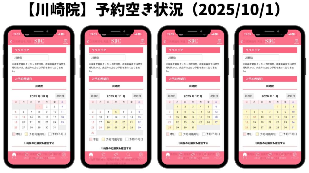 Shonan Beauty Clinic Kawasaki Branch Reservation Status (Before Revision)