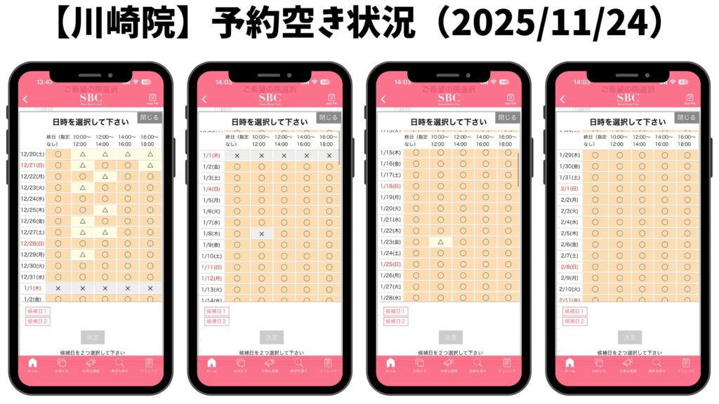 Shonan Beauty Clinic Kawasaki Branch Reservation Status (Revised)