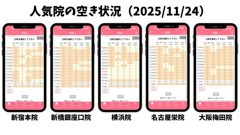 Reservation availability at popular Shonan Beauty Clinics