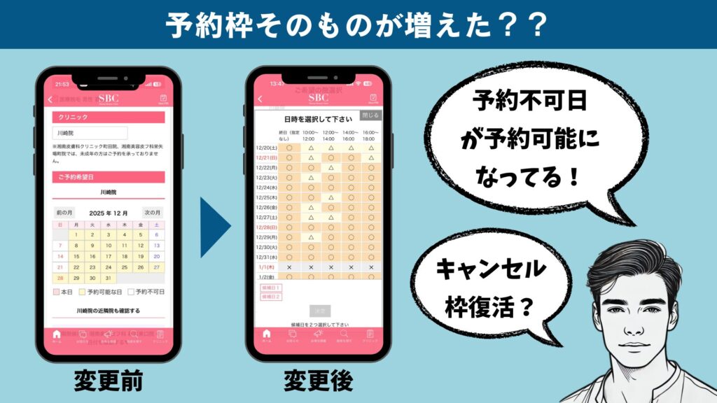 Reason 3: It's become easier to make reservations. The number of reservation slots has increased.