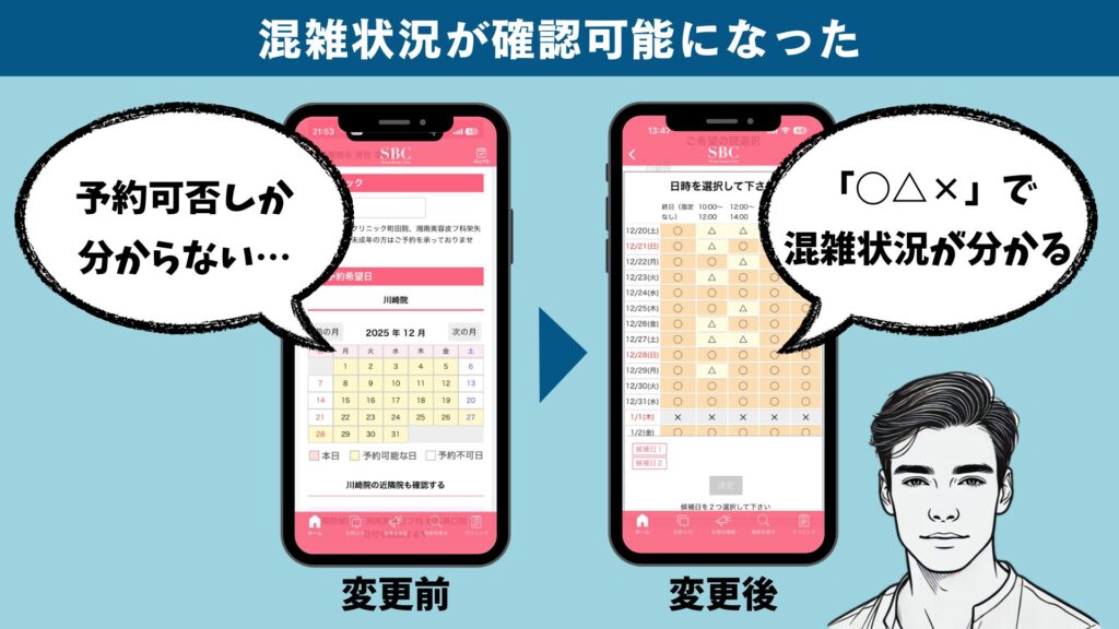 Reason #2 for making reservations easier: You can now see the reservation status at a glance