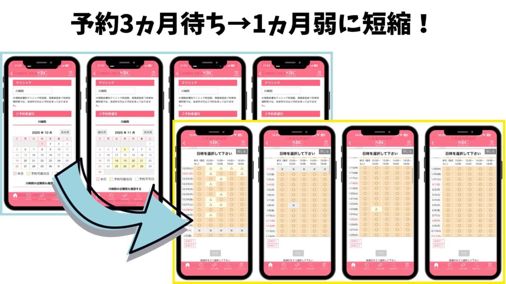 Shonan Beauty Clinic Kawasaki branch reservation status (before and after revision)