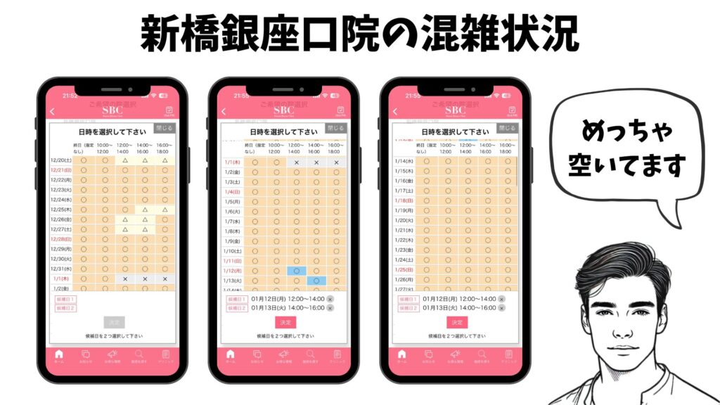 Reservation status for Shonan Beauty Clinic Shimbashi Ginzaguchi