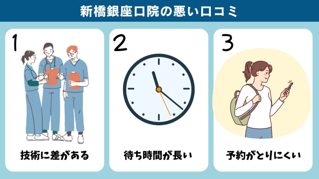 Bad reviews of Shonan Beauty Clinic's Shinbashi Ginzaguchi branch