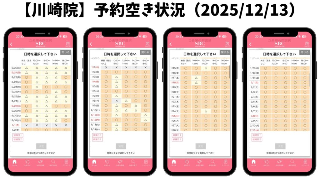 Shonan Beauty Clinic Kawasaki Branch Reservation Status (Revised)