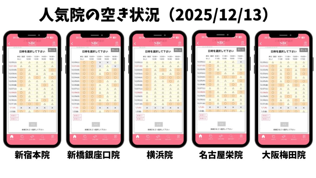 Reservation status of popular Shonan Beauty Clinics