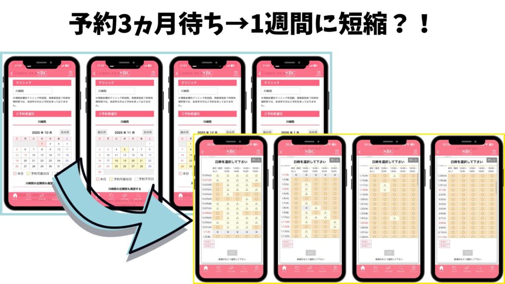 Shonan Beauty Clinic Kawasaki branch reservation status (before and after revision)