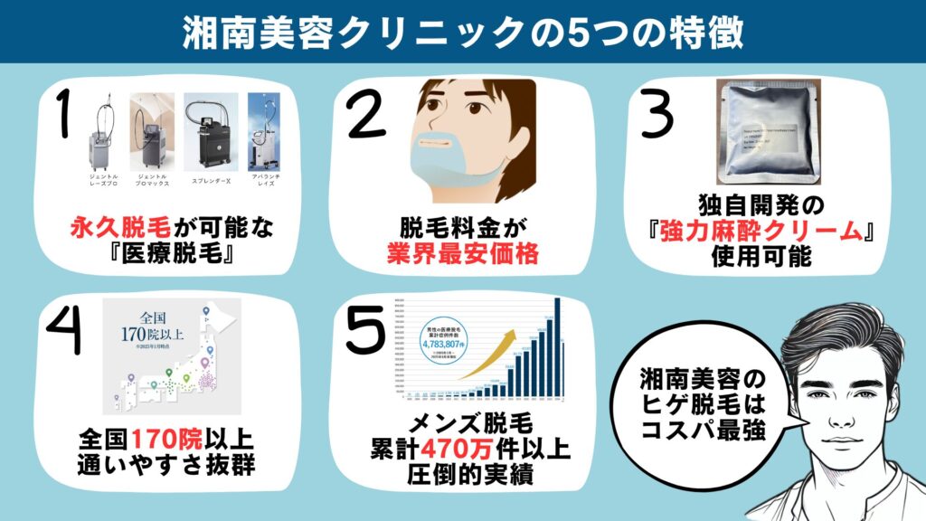 Features of beard hair removal at Shonan Beauty Clinic