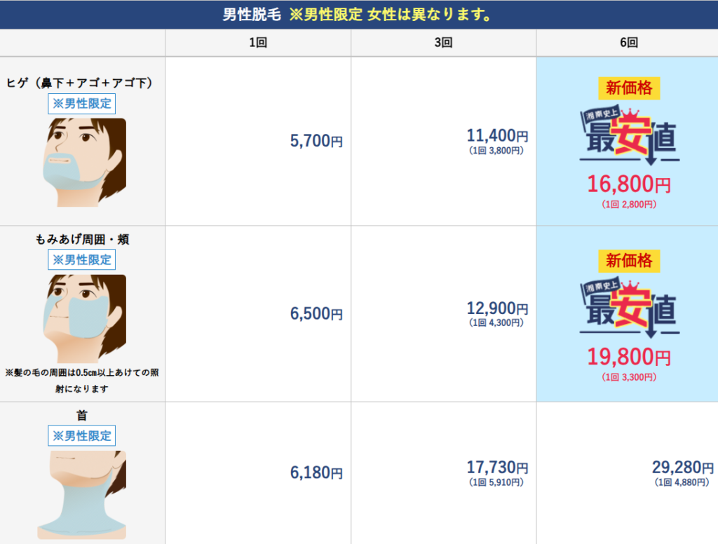 Shonan Beauty Clinic Beard Hair Removal Price List