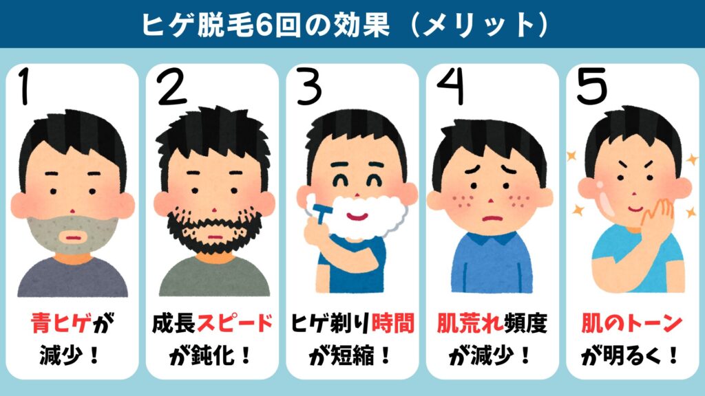 5 Benefits of 6 Sessions of Beard Hair Removal at Shonan Beauty Clinic
