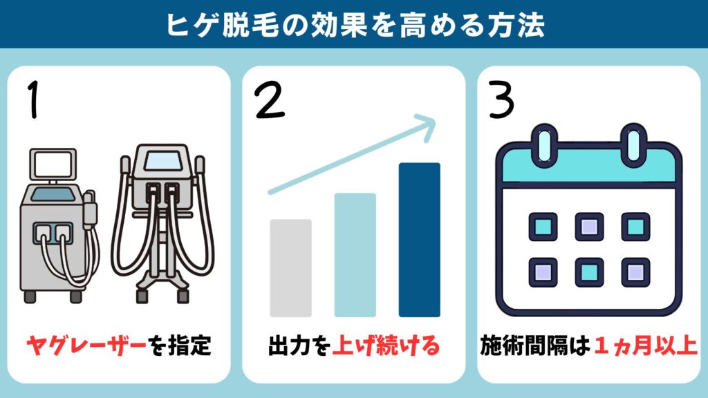 How to improve the effectiveness of beard hair removal