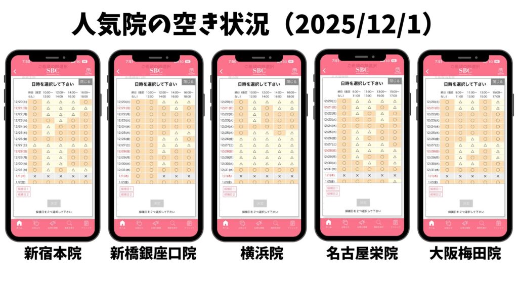 Reservation availability at popular Shonan Beauty Clinics