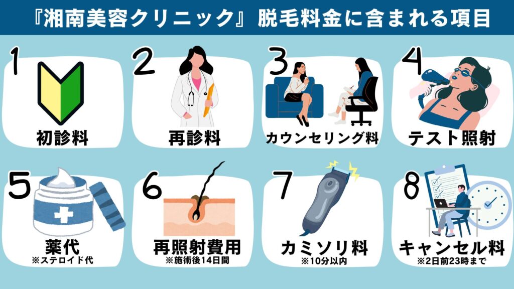 8 free items included in the hair removal fee at Shonan Beauty Clinic