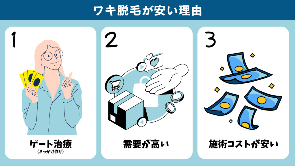 3 reasons why Shonan Beauty Clinic's underarm hair removal is cheap