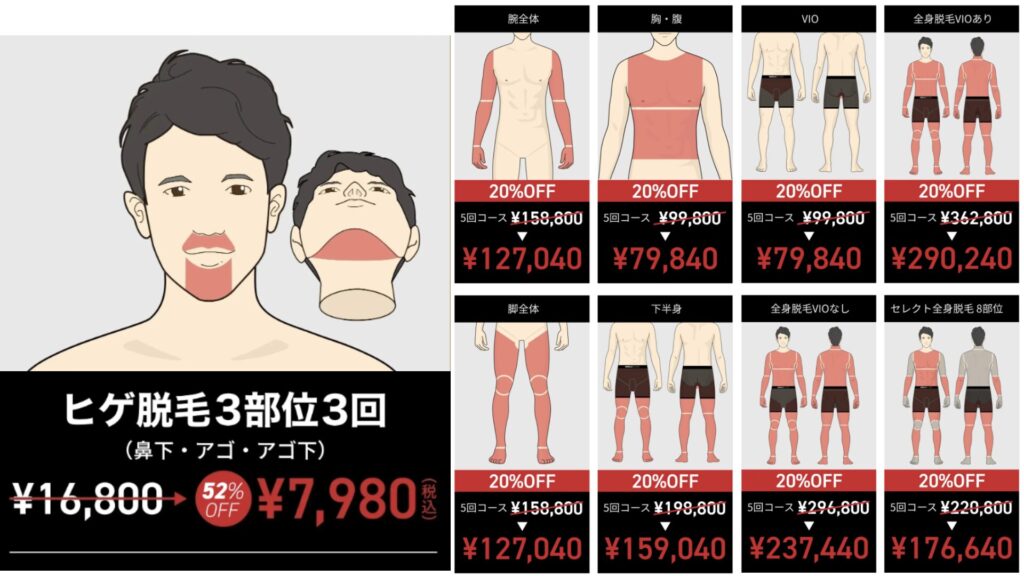 Comparison of New Year's campaign and regular price