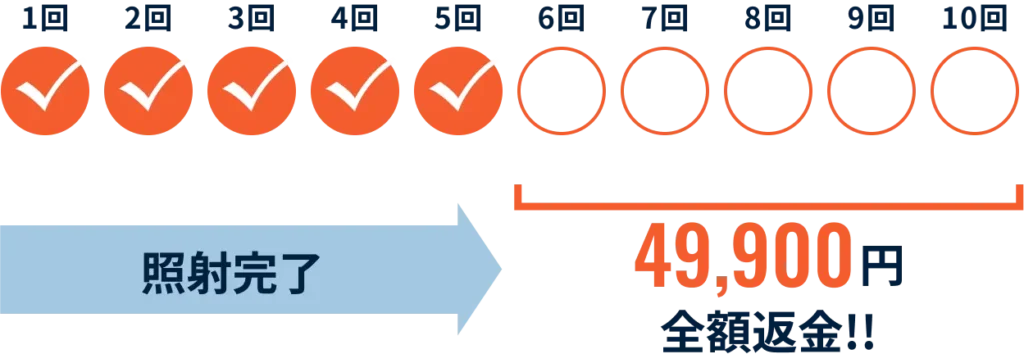 Men's Rize Special Money-Back Guarantee