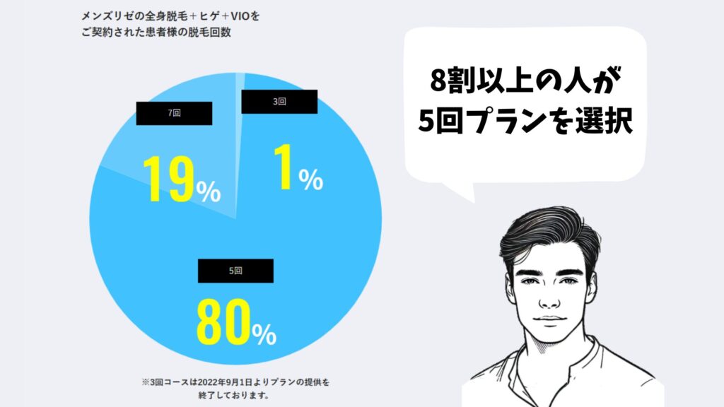 Men's Rize contract number graph