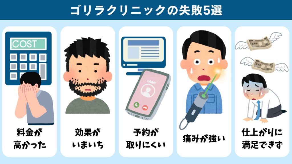 5 common mistakes you might make after signing up for beard hair removal at Gorilla Clinic