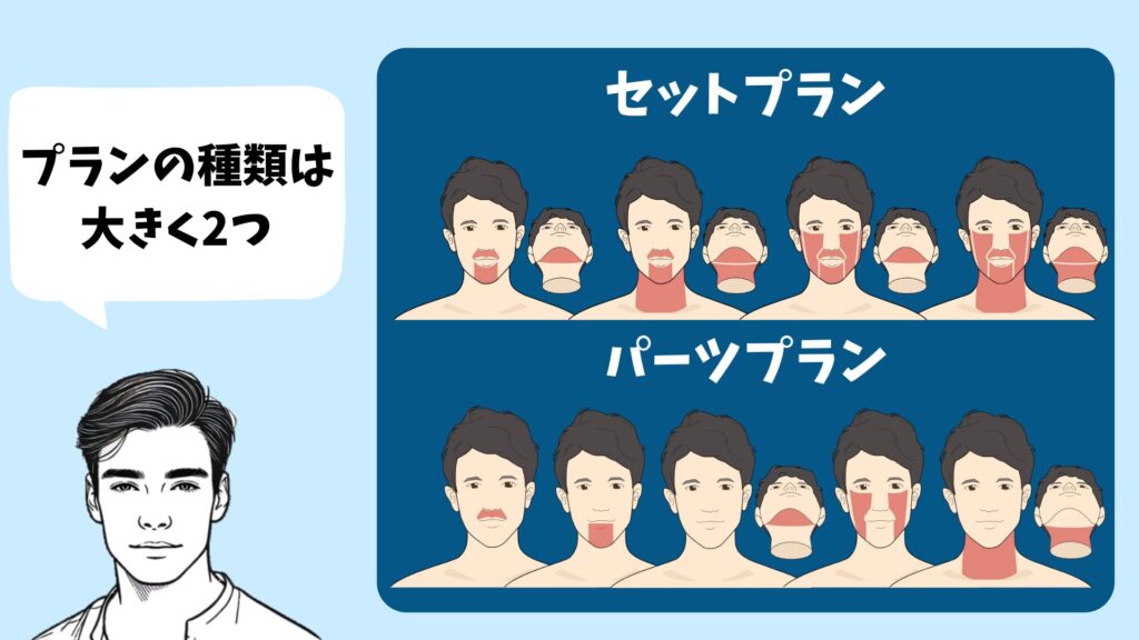 Gorilla Clinic hair removal plan