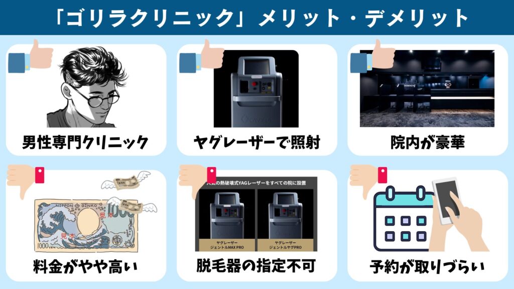 Gorilla Clinic's advantages and disadvantages