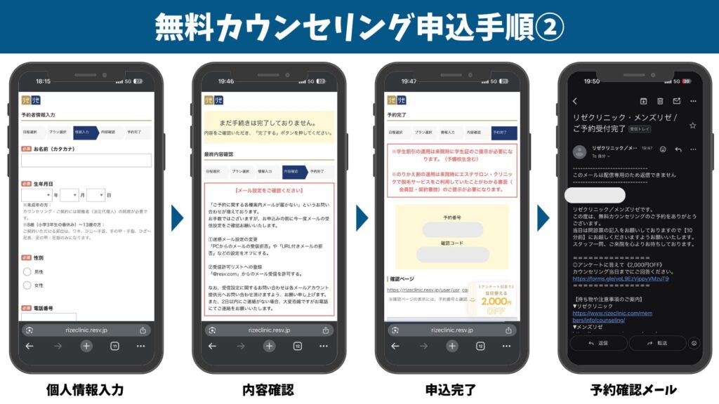 Diagram 2 of the reservation procedure from the official website