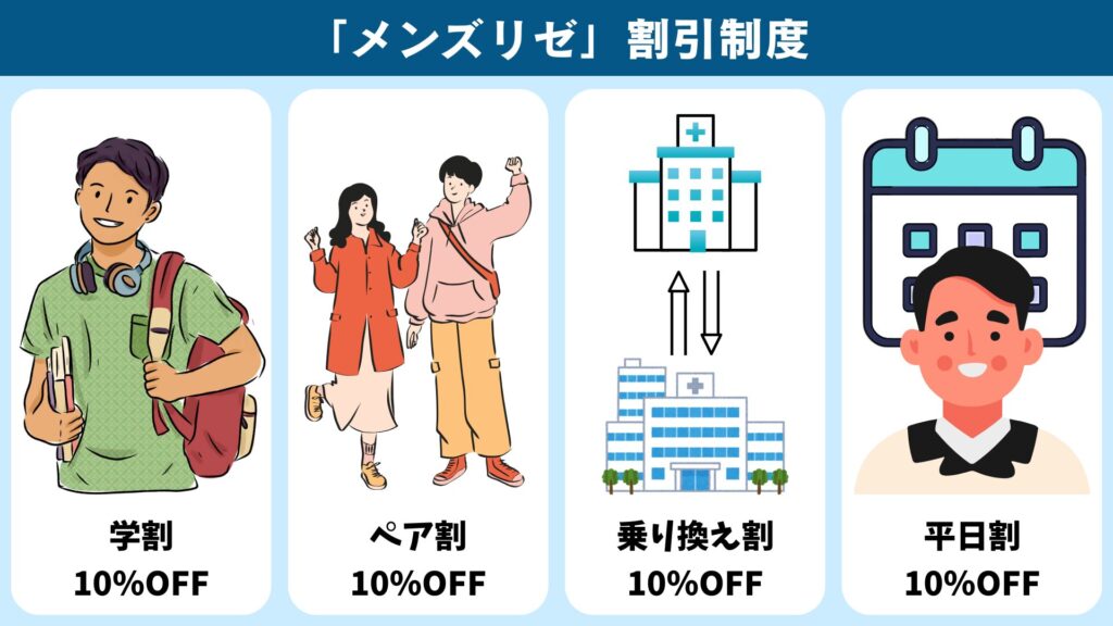 Summary of Men's Rize discount system