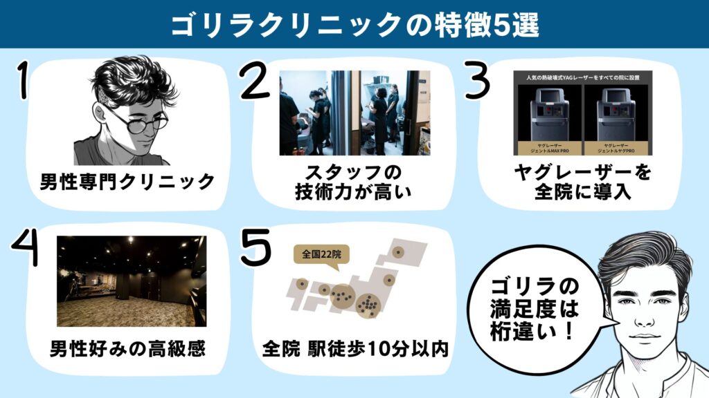 5 Features of Gorilla Clinic's Beard Hair Removal