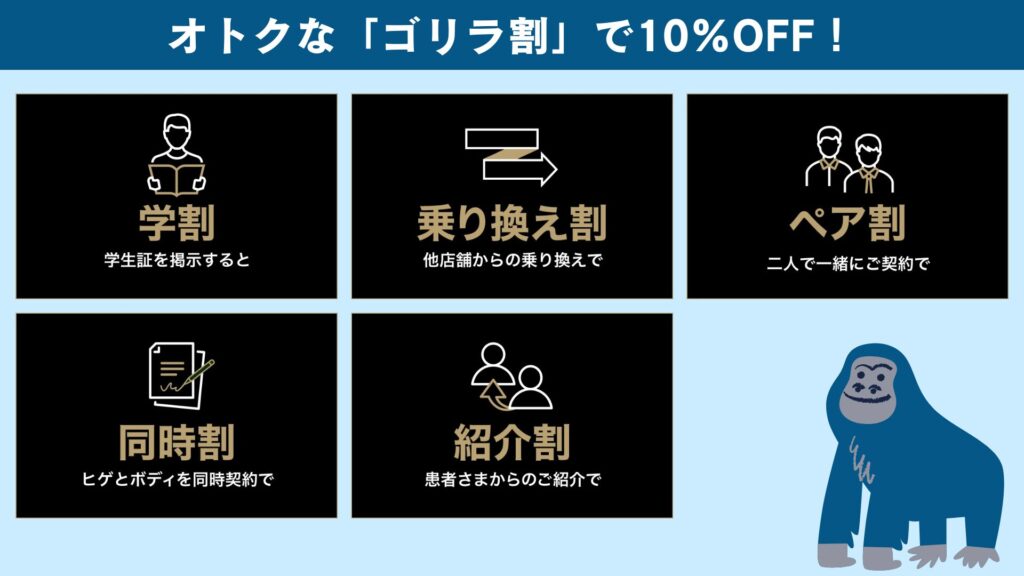 Gorilla Clinic beard hair removal discount system