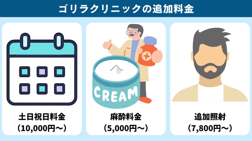 Three additional fees at Gorilla Clinic