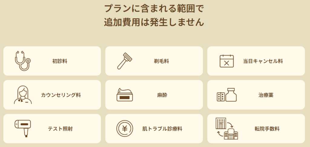 Items included in Regina Clinic's beard hair removal fee