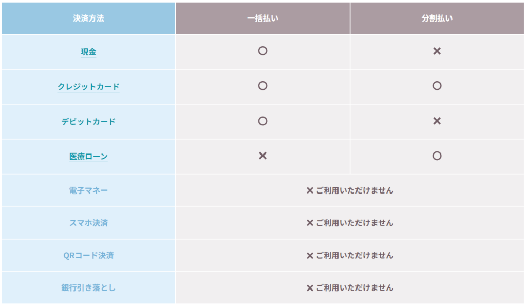 Freya Clinic payment methods list