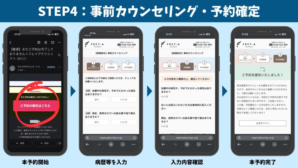 STEP 4: Pre-consultation and reservation confirmation