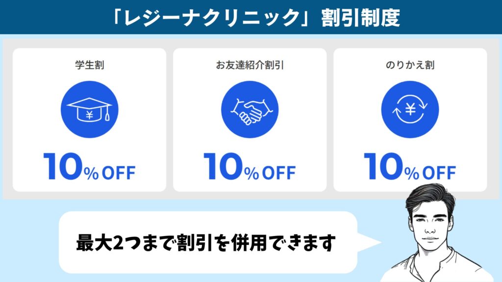 Regina Clinic's beard hair removal discount system