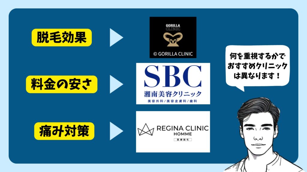 Recommended beard hair removal clinics by purpose